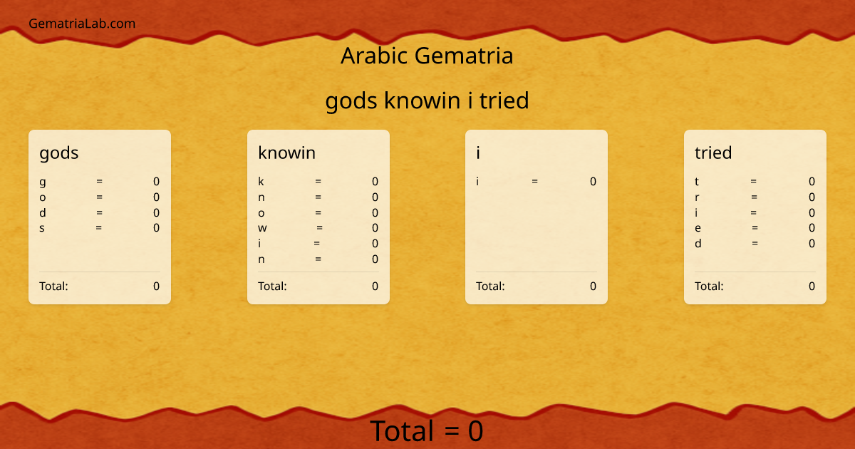 gods knowin i tried in arabic Gematria